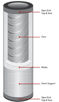 PECO FF-Series FibrCeptor™Depth Microglass Coalescers Coalescing CARTRIDGES-2