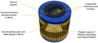 AC Series-2