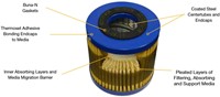 AC Series-2