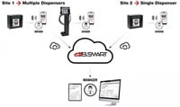 MC BOX B.SMART IDENTITANK  A120 100-240V 10 LICENTIES-3