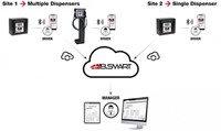Piusi Mcbox B.SMART 12/24 VDC 10 Licenties-3