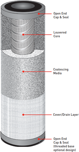 IPC-643 XTREAMPHASE® DEPTH GLASS STYLE LIQUID/LIQUID PHASE COALESCERS-2