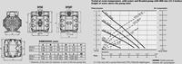 Directflo DF50 ALU Luchtaangedreven Membraanpomp 50 l/min 1/2 BSP 8 bar UIT PRODUCTIE , ZIE NU UP05A-BAC-AMA-2