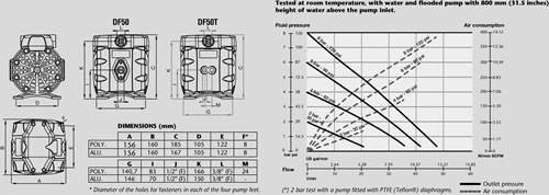 Directflo DF50 Airdriven diaphragm pump 50 l/min 1/2 BSP 8 bar-2