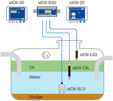 idOil-20 LS high level/sludge Opstuw/sludge alarm OBAS-3