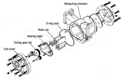 M30 meter P configuration meter Class 01