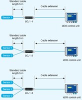 LCJ1-2 kabellasdoos voor 2 sensoren-3