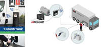 MC BOX B.SMART IDENTITANK  A120 100-240V 10 LICENTIES-2