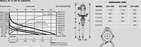 Pumpmaster 45 40:1 Pneumatische Vetpomp 50 kg drum 11000 gr/min 560 bar-3