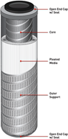 PS-336 PLEATGARD PLEATED STYLE DRY GAS CARTRIDGES-2