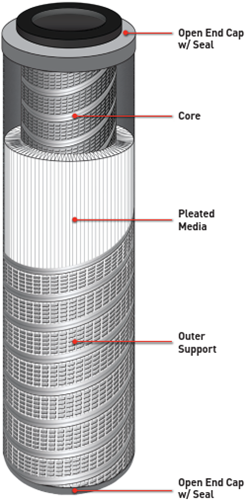 PS-336 PLEATGARD PLEATED STYLE DRY GAS CARTRIDGES-2