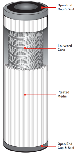 S-622 XTREAMPHASE® PLEATED CELLULOSE STYLE LIQUID/LIQUID PHASE SEPARATORS-2