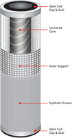 S-636-SH XTREAMPHASE® SYNTHETIC SCREEN STYLE LIQUID/LIQUID PHASE SEPARATORS-2