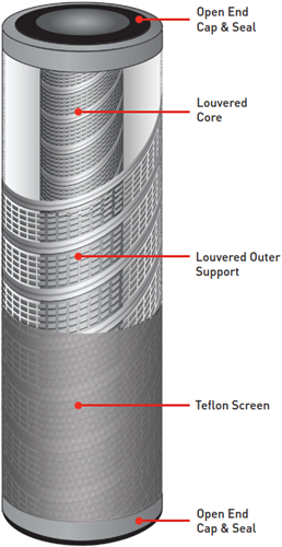S-644-TF XTREAMPHASE® TEFLON SCREEN STYLE LIQUID/LIQUID PHASE SEPARATORS-2