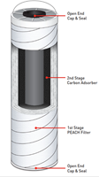 XS-522 XTREAMSORB® PEACH® CARBON BLOCK FILTER-ADSORBER CARTRIDGES-2