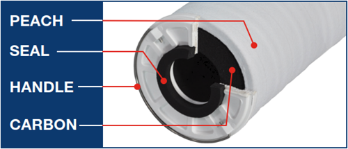XS-544 XTREAMSORB® PEACH® CARBON BLOCK FILTER-ADSORBER CARTRIDGES-3